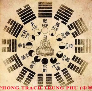 y nghia 64 que kinh dich que phong trach trung phu 2020 04 27