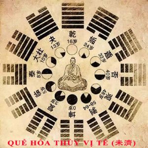 y nghia 64 que kinh dich que thuy hoa vi te 2020 05 01